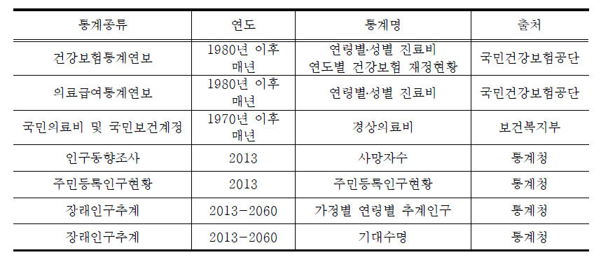 자료원