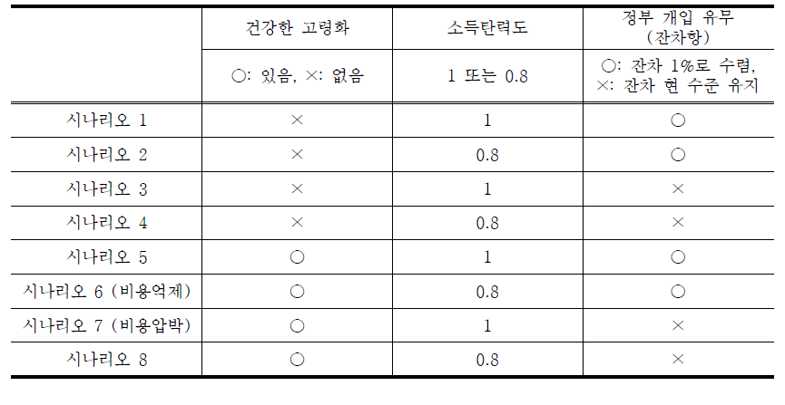 시나리오