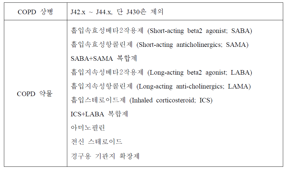 COPD 정의