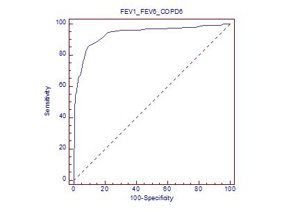 전체 환자의 ROC curve