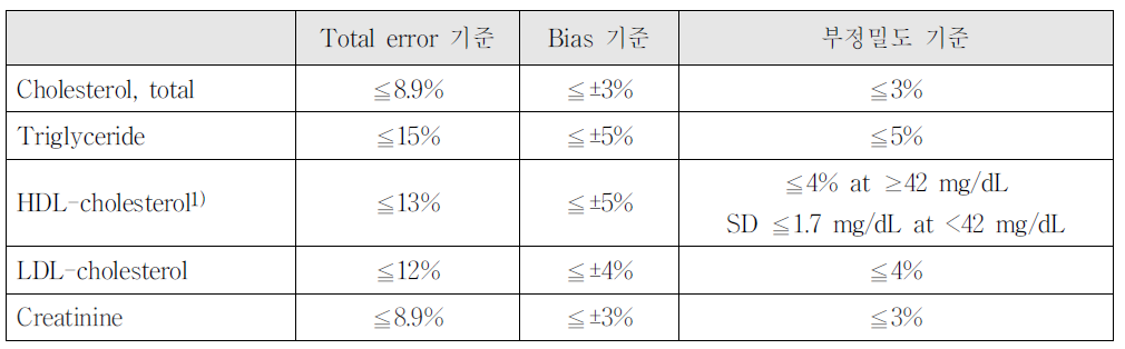 검사소급성 판정 기준