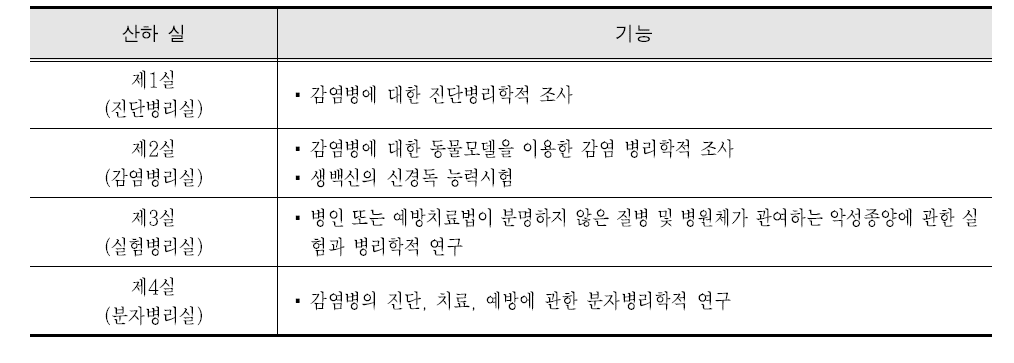 감염병리부의 산하 실별 기능