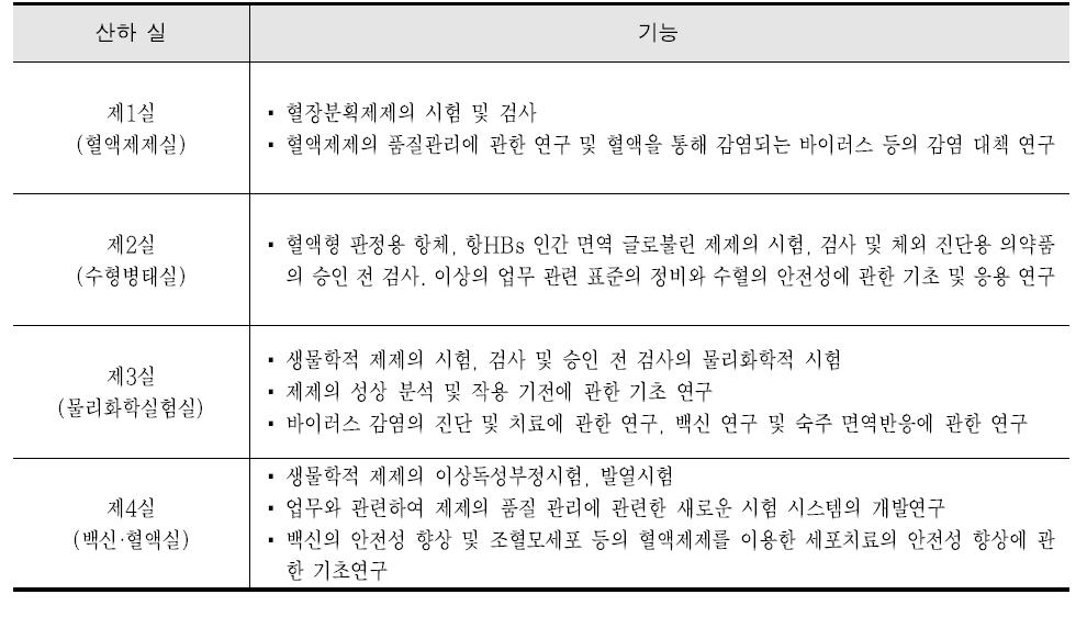 혈액·안전성연구부의 산하 실별 기능