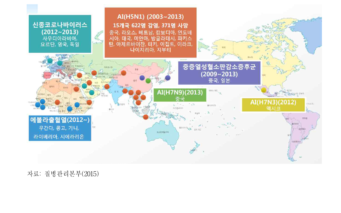 최근의 신종 감염병