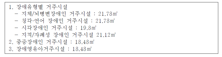 거주시설 유형별 최소면적 기준