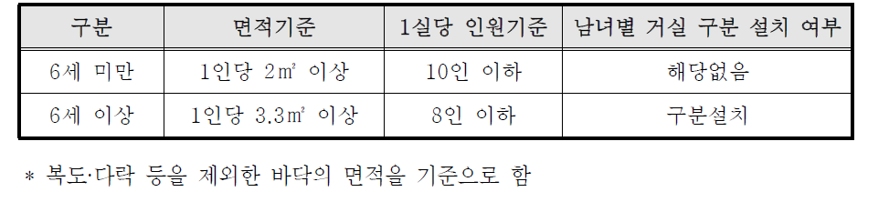 거실면적