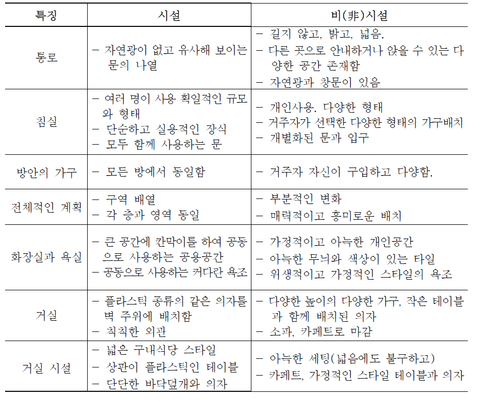 시설과 비시설의 디자인 특징