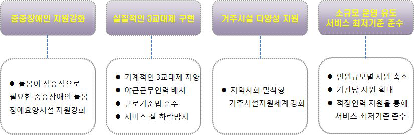 장애인거주시설 인력배치기준 개편방향