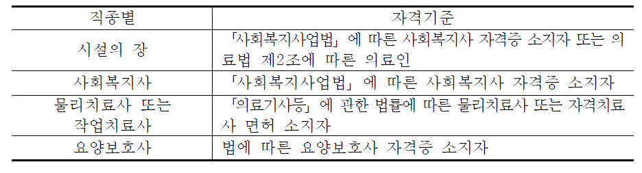 노인주거 및 의료복지시설의 직종별 자격기준