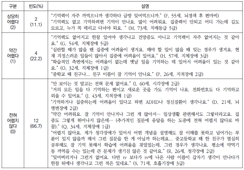 인지 영역의 응답빈도 및 내러티브