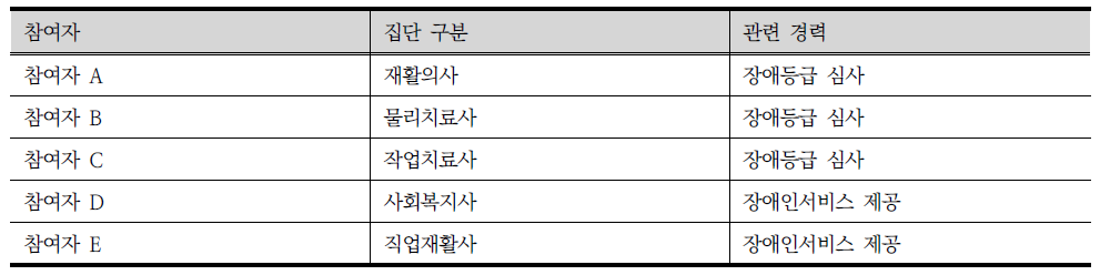 심층 면접 기초 사항