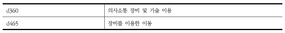 장애인 지원 조사표의 보장구 및 보조기기에 해당되는 ICF항목