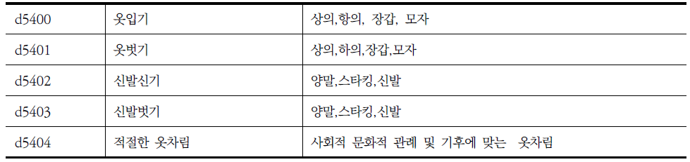 장애인 지원 조사표의 신체활동 중 옷갈아 입기에 해당되는 ICF항목