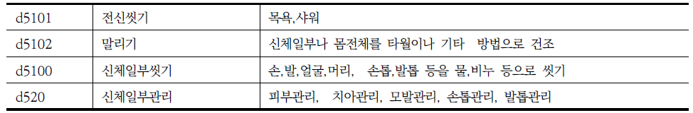 장애인 지원 조사표의 신체활동 중 목욕하기에 해당되는 ICF항목