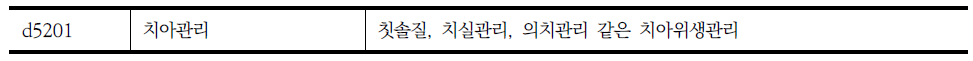 장애인 지원 조사표의 신체활동 중 구강청결에 해당되는 ICF항목