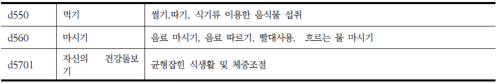 장애인 지원 조사표의 신체활동 중 식사하기에 해당되는 ICF항목