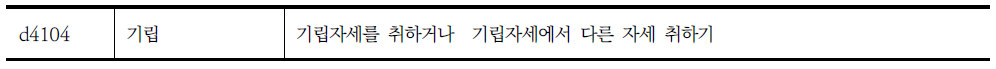 장애인 지원 조사표의 신체활동 중 일어서기에 해당되는 ICF항목