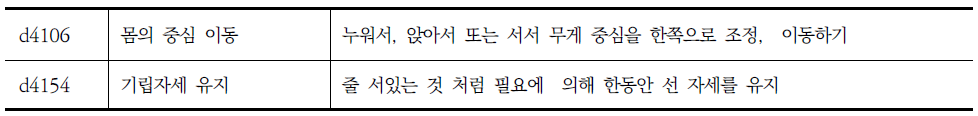 장애인 지원 조사표의 신체활동 중 한발로 서있기 유지에 해당되는 ICF항목