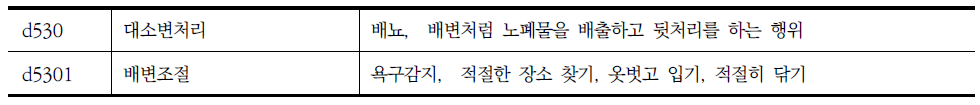 장애인 지원 조사표의 신체활동 중 배변에 해당되는 ICF항목