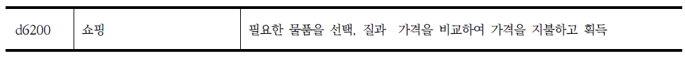 장애인 지원 조사표의 수단적 일상생활 동작 중 물건사기에 해당되는 ICF항목