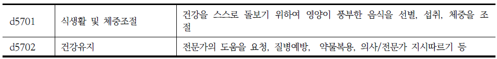 장애인 지원 조사표의 수단적 일상생활 동작 중 건강영양관리에 해당되는 ICF항목