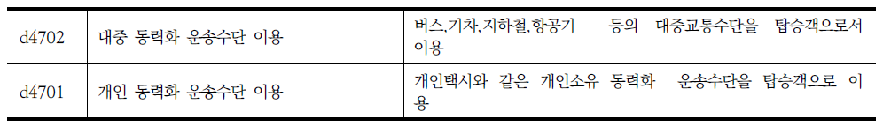 장애인 지원 조사표의 수단적 일상생활 동작 중 대중교통수단 이용하기에 해당되는 ICF항목