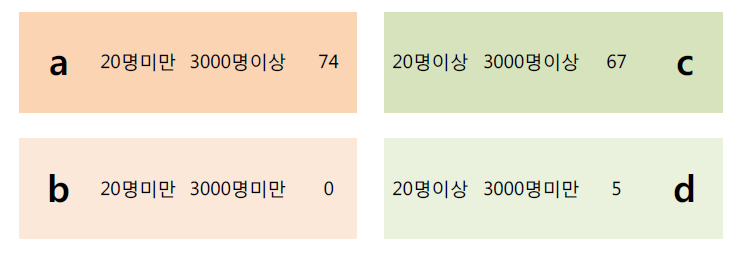 치과 공중보건의사 공급유형별 공공보건의료기관