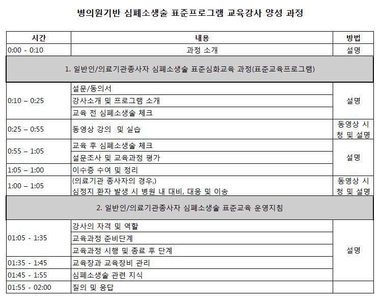 병의원기반 심폐소생술 교육 강사 양성 프로그램