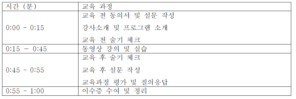 고위험군 환자 보호자 심폐소생술 교육 과정