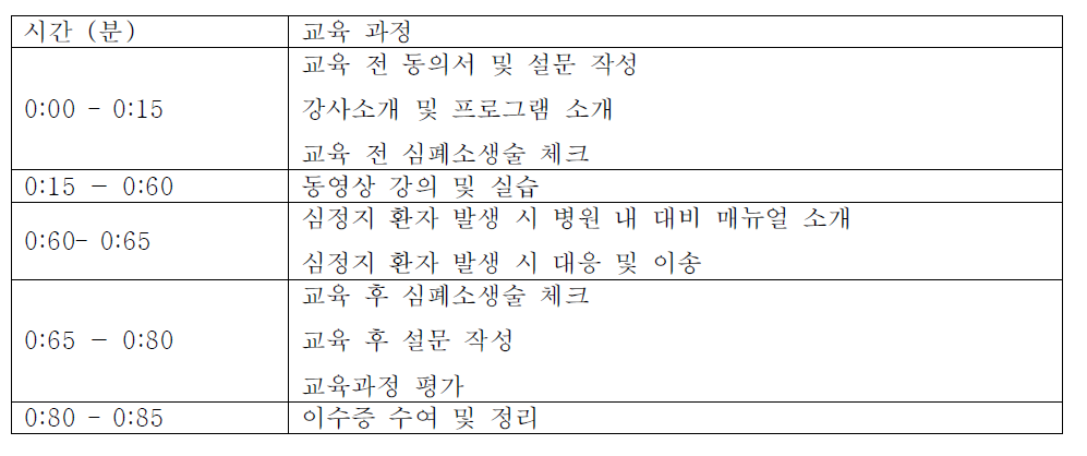 일이차 의료기관 종사자 심폐소생술 교육 과정