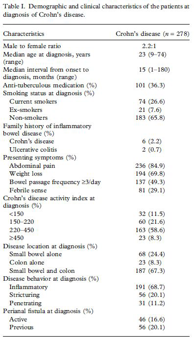 한국인 크론병 환자의 임상 특성 연구