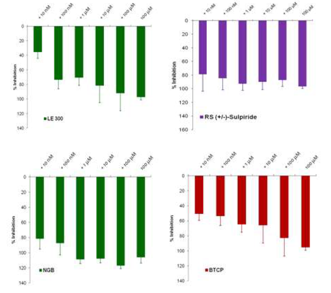 C. sinensis newly excysted juvenile bile-chemotaxis inhibition of Dopamine receptor antagonists and dopamine uptake inhibitor.