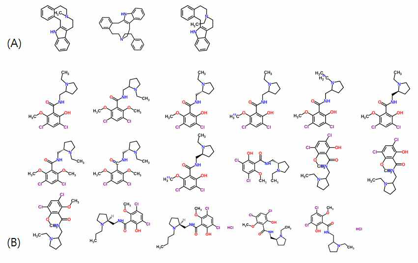 도파민 신경억제제와 유사한 분자구조를 가지는 화합물. (A) LE300과 유사한 화합물. (B) Raclopride와 유사한 화합물.