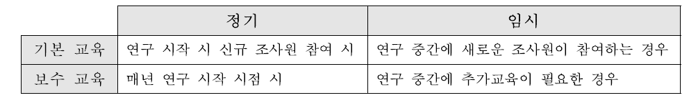 조사원 표준화 교육