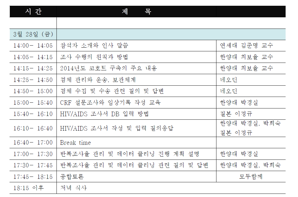 9차 워크숍과 조사원 정기 표준화 교육