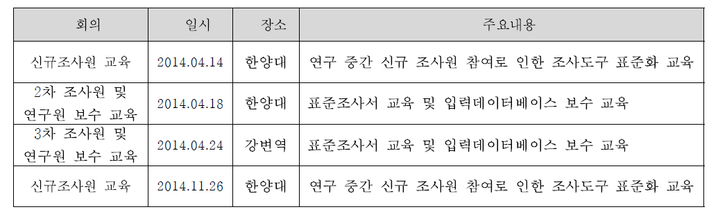 제 9차 한국 HIV/AIDS 코호트 연구 조사원 임시 교육