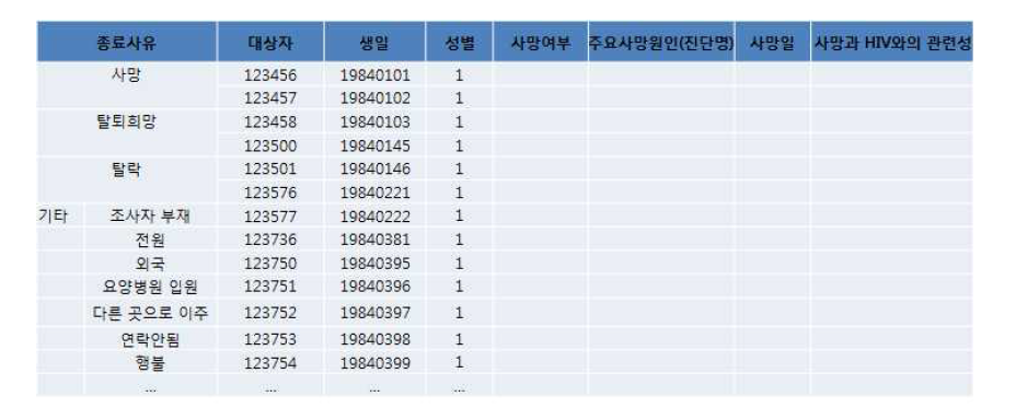 종료대상자 분류 예시 파일