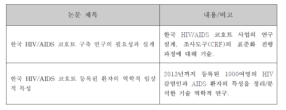 HIV/AIDS 코호트 전체 자료를 이용하여 작성할 논문 목록