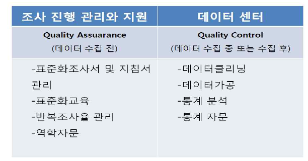 제 9차년도 역학 연구팀의 운영 방식