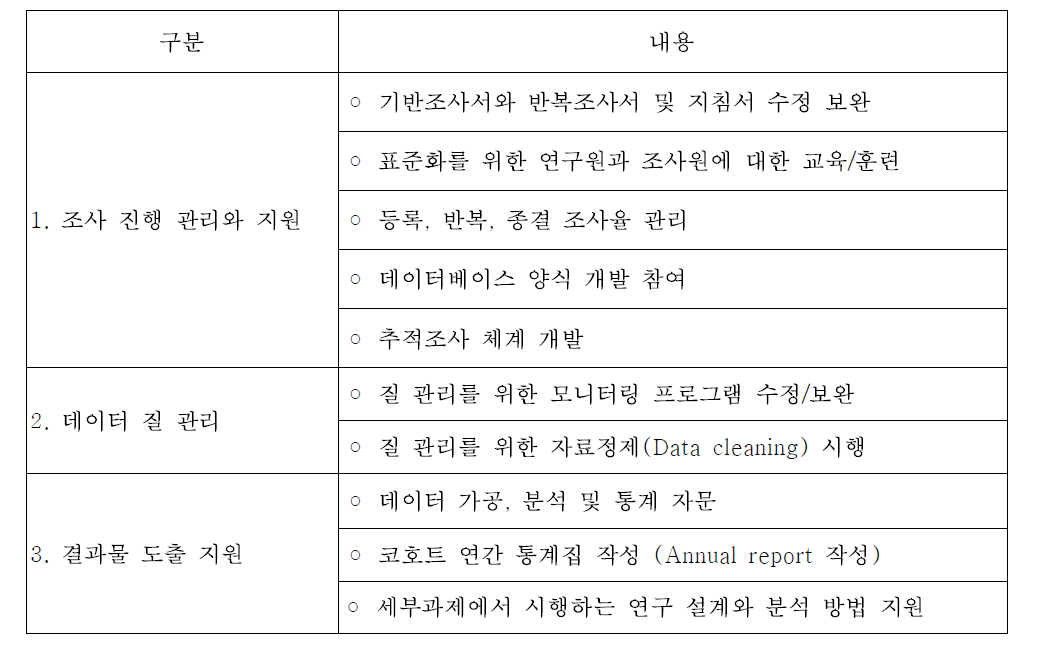 연구 영역별 구체적인 연구 내용