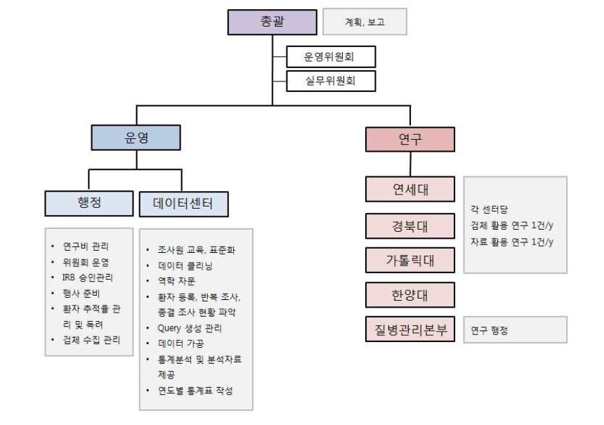 변경된 사업구조