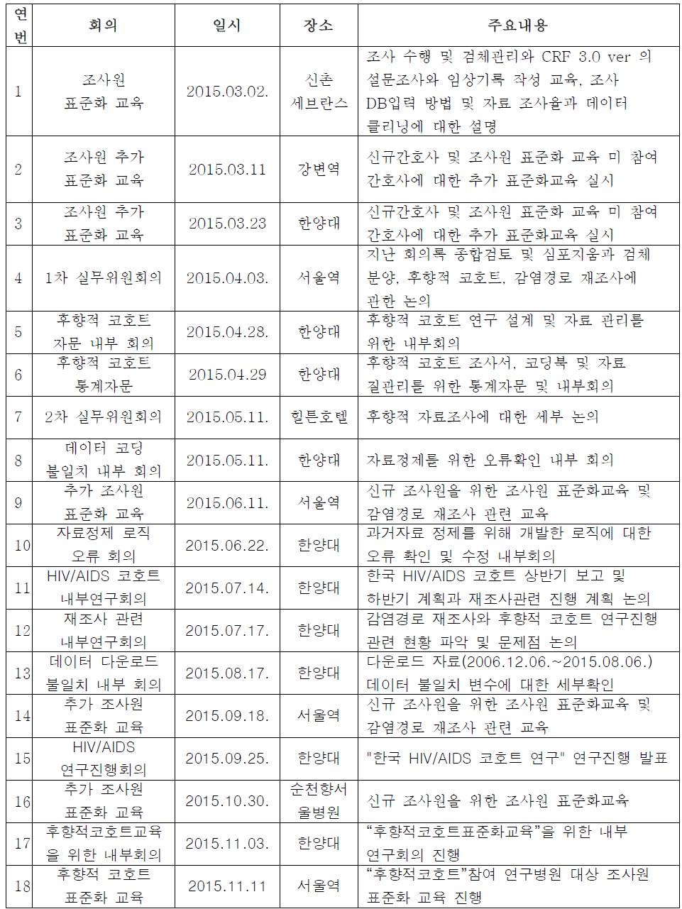 10차년도 역학팀 연구 회의 일정 및 내용