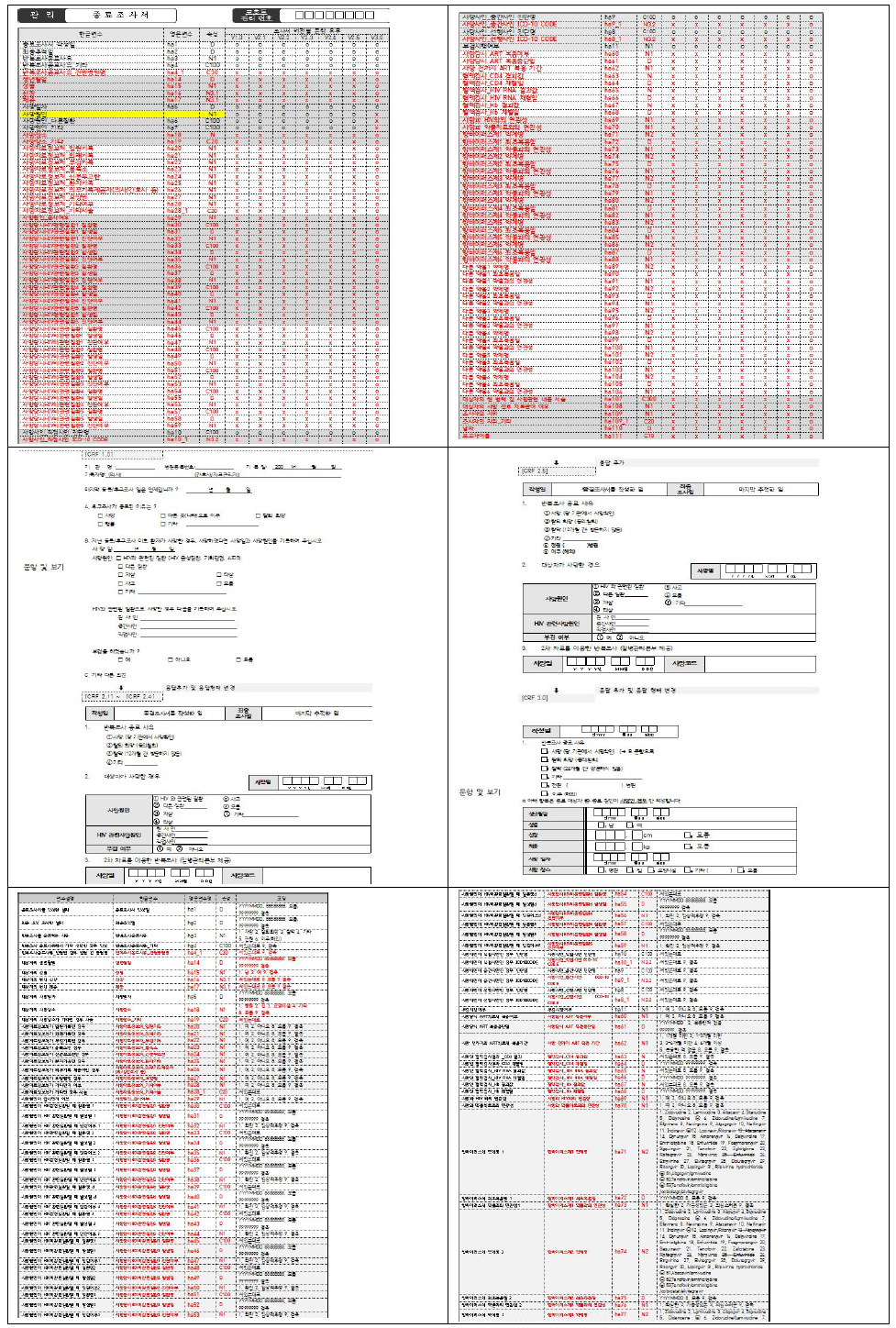 원시자료 이용 지침서(data code book)