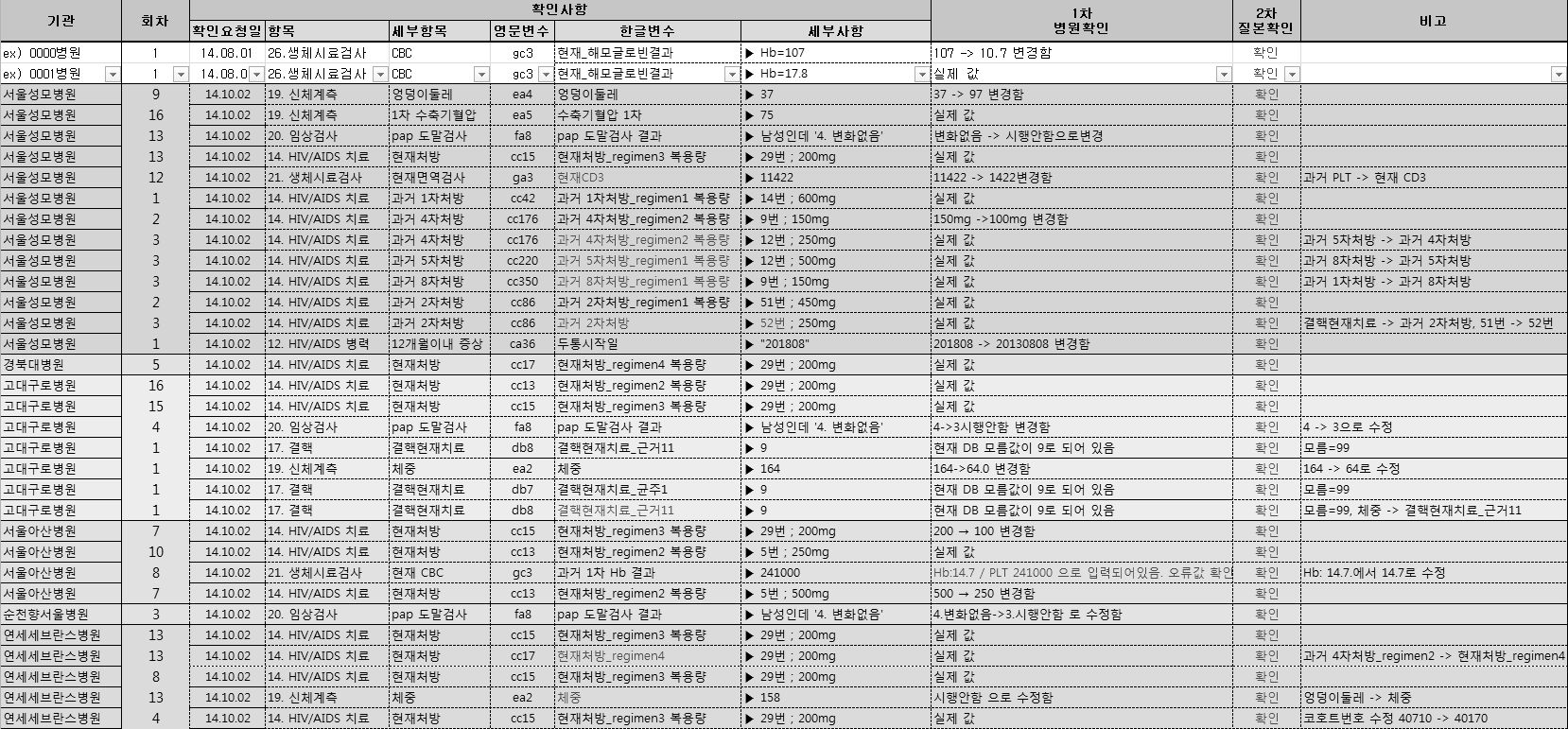 데이터 클리닝 확인 및 요청사항 확인 후 회신(환류)