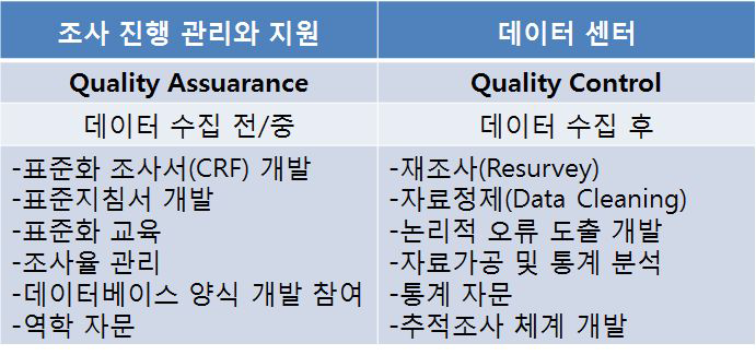 한양대 역학연구팀 역할