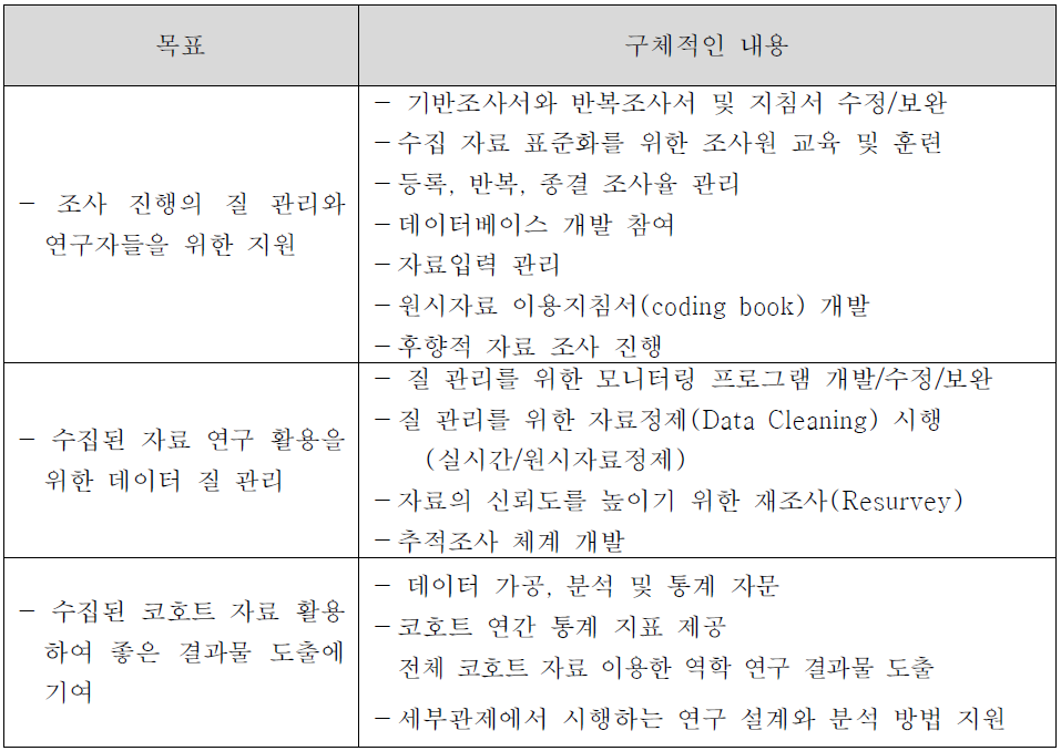 8~10차년도(2013-2015년) 연구 내용 개괄