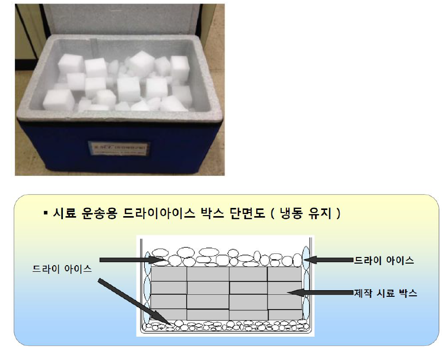 시료 운송시 냉동 유지 이송 계획