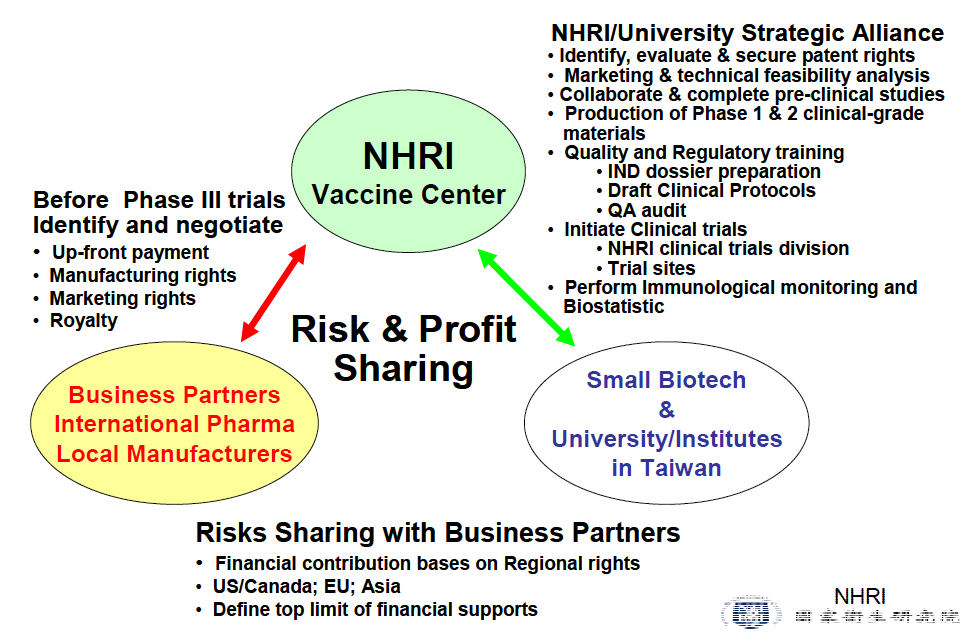 Risk and profit sharing 전략