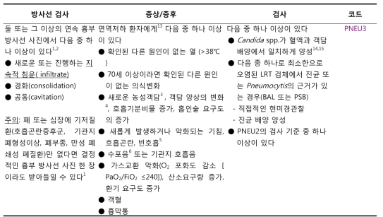 면역저하환자 폐렴(PNEU3)의 진단 기준