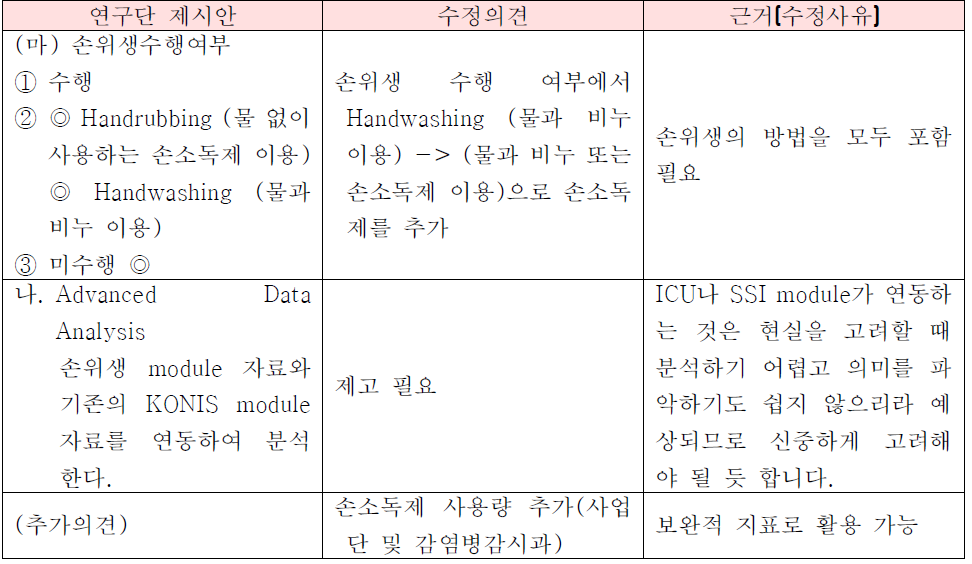 손위생 모듈 화면 구성 및 변수정의에 대한 계획 및 수정의견(비교표)